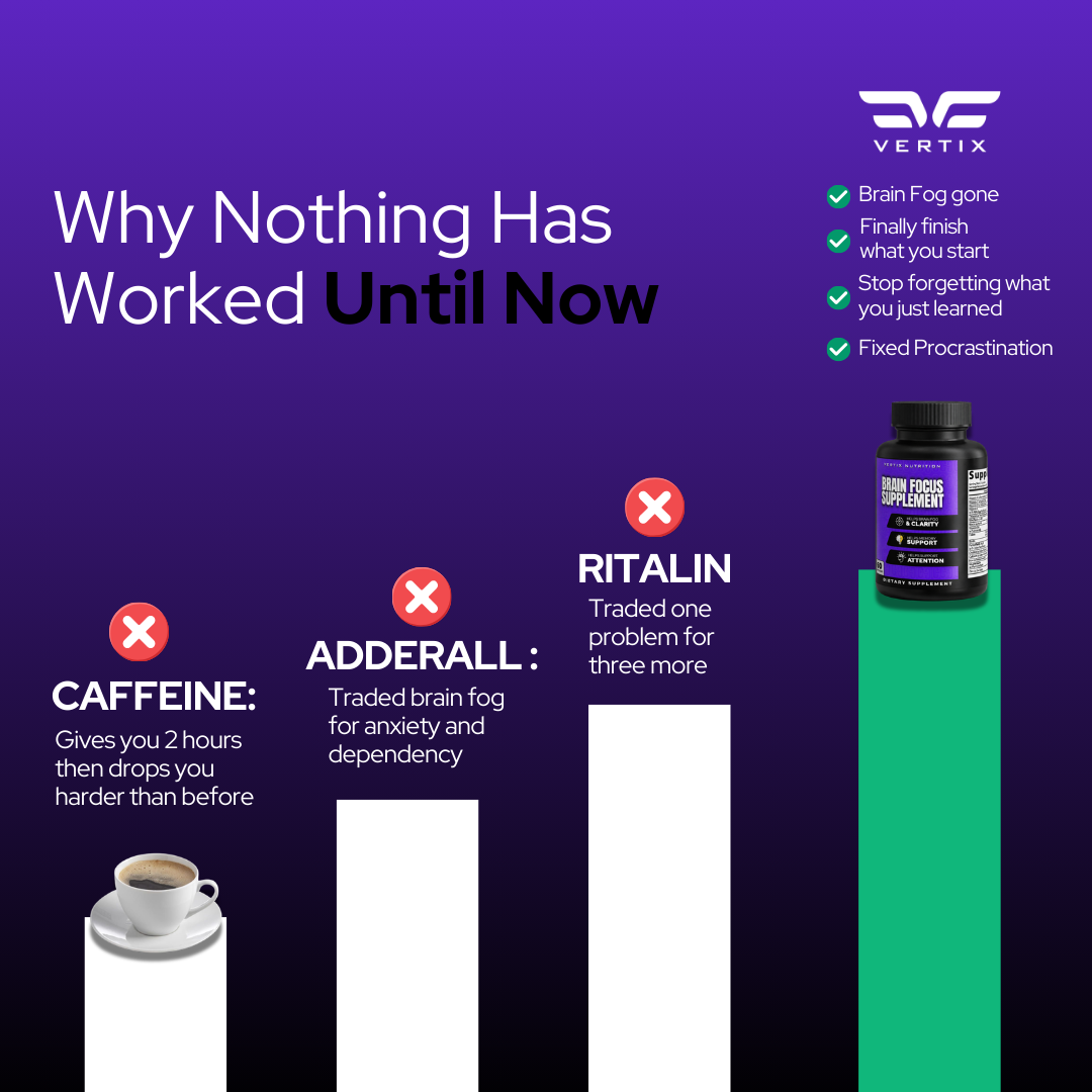 Vertix™ Brain Focus Supplement
